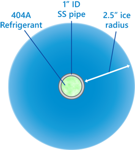 Cross-section of coolant tube